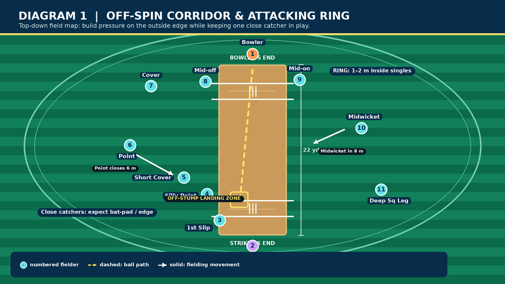 Tactical diagram 2