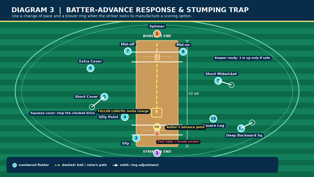 Tactical diagram