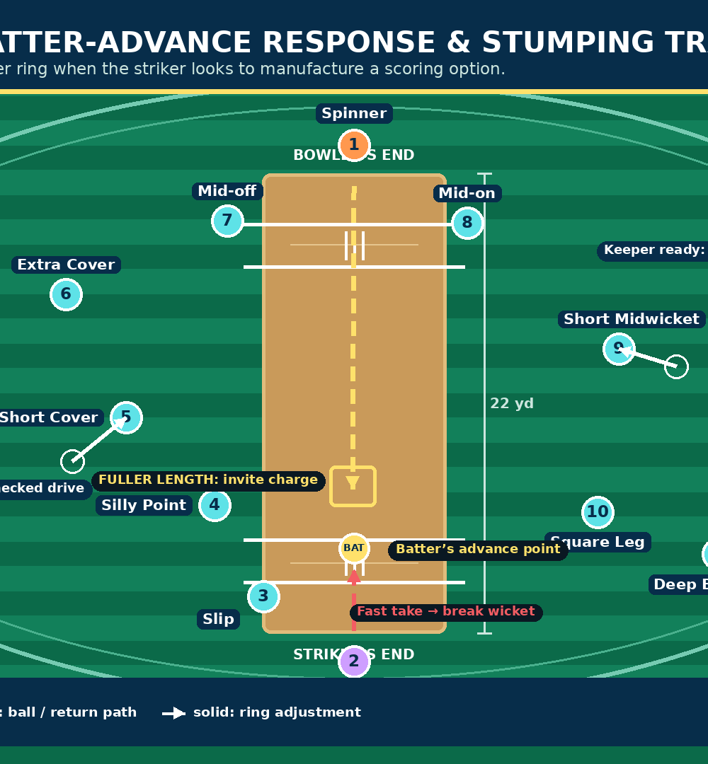 Tactical diagram