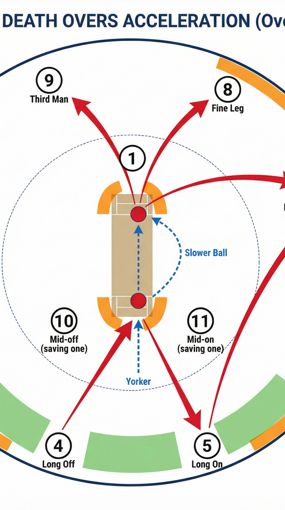 Tactical diagram