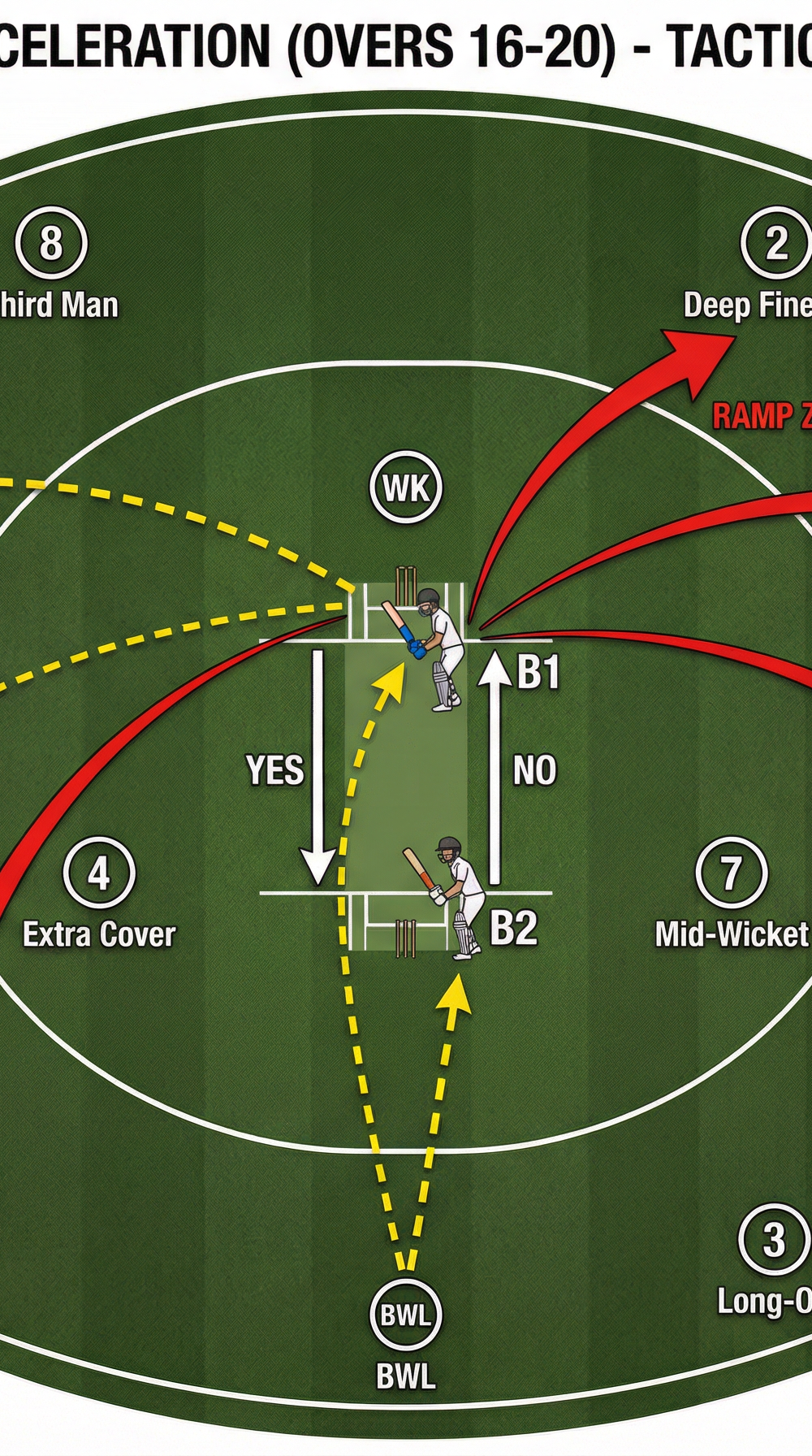 Tactical diagram