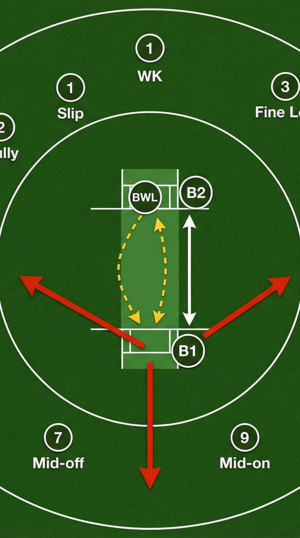 Tactical diagram