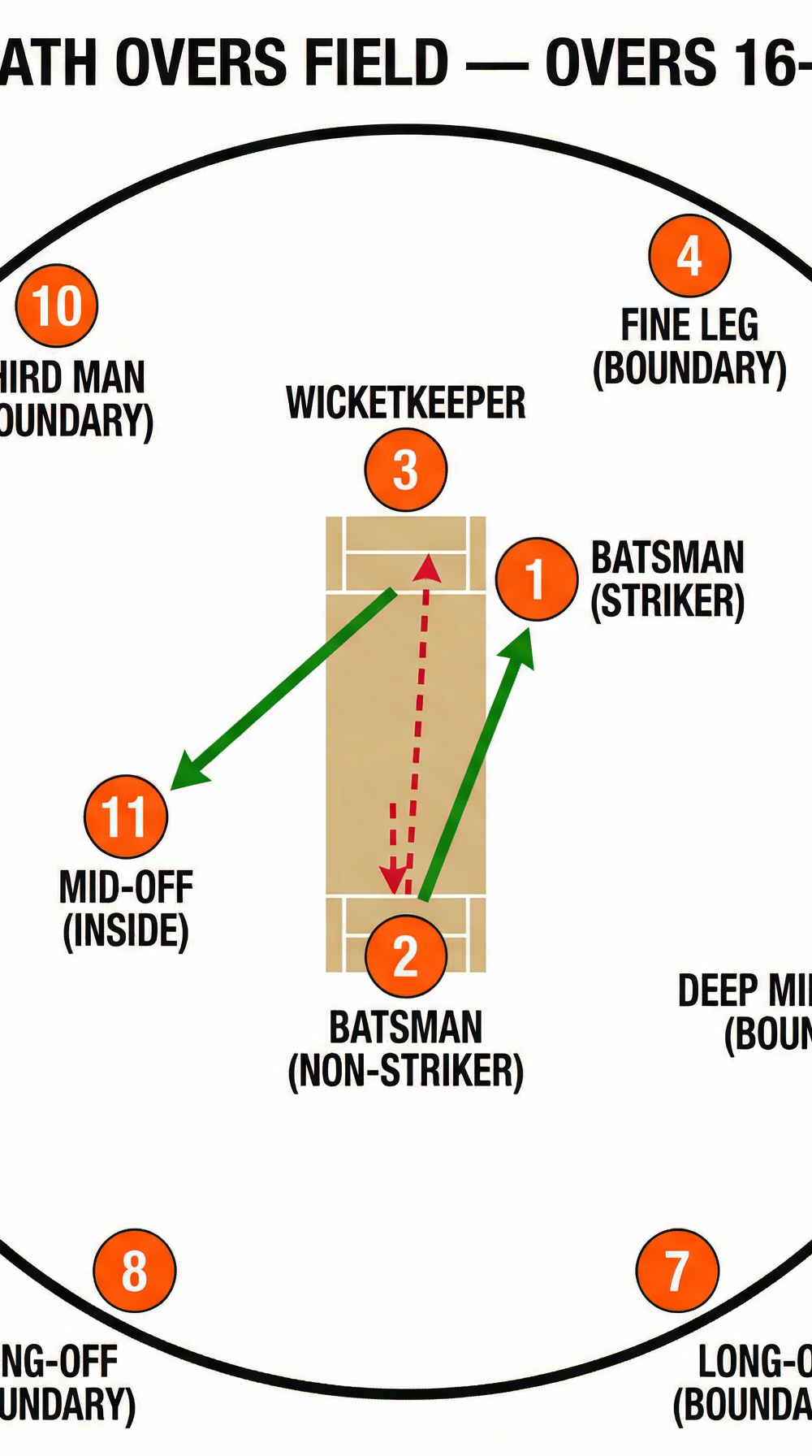 Tactical diagram
