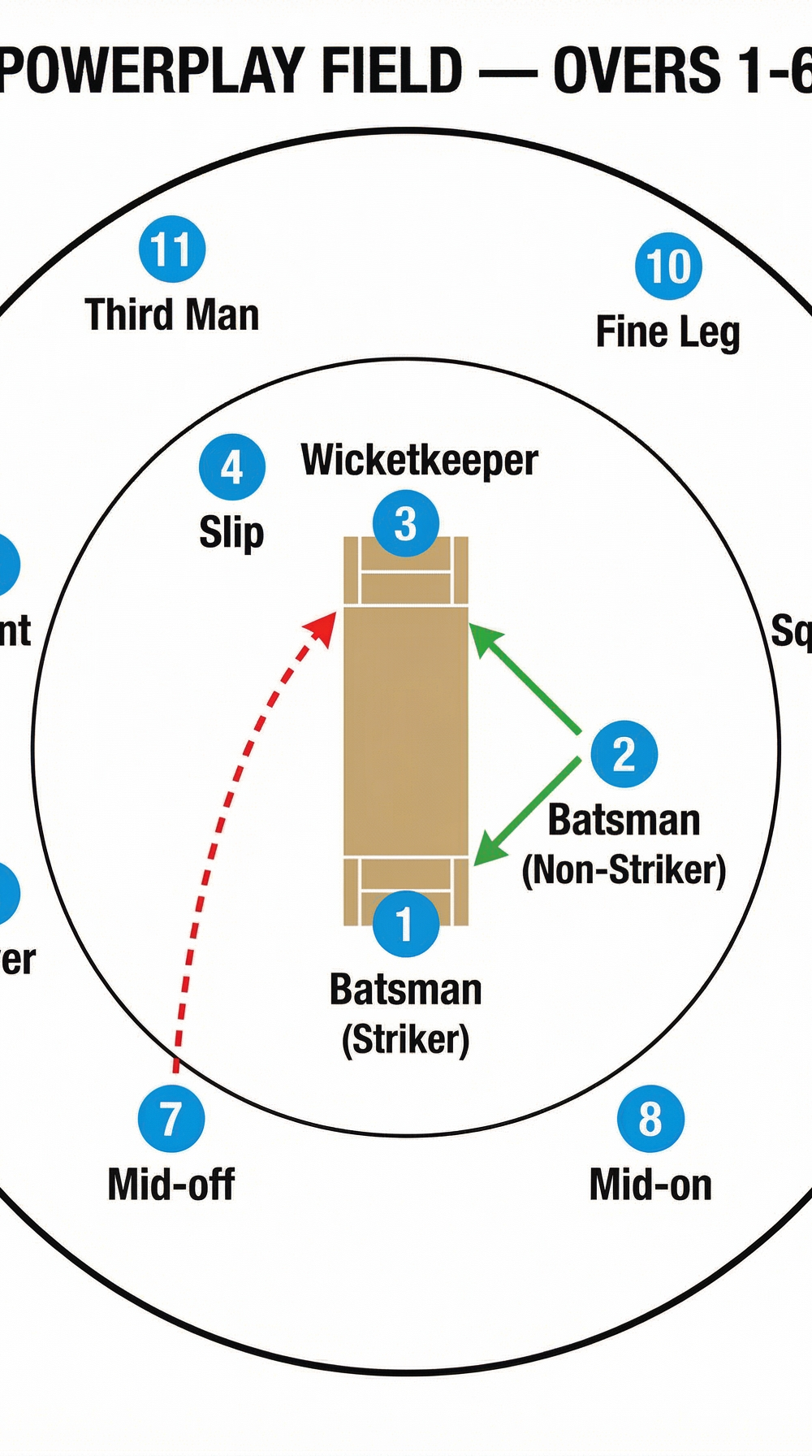 Tactical diagram