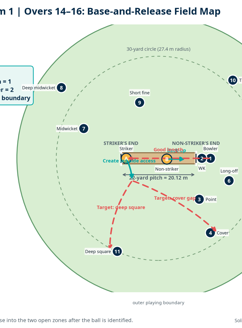Tactical diagram 2