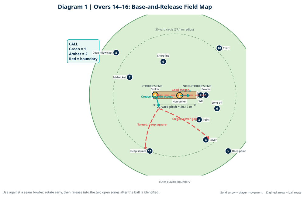 Tactical diagram 2
