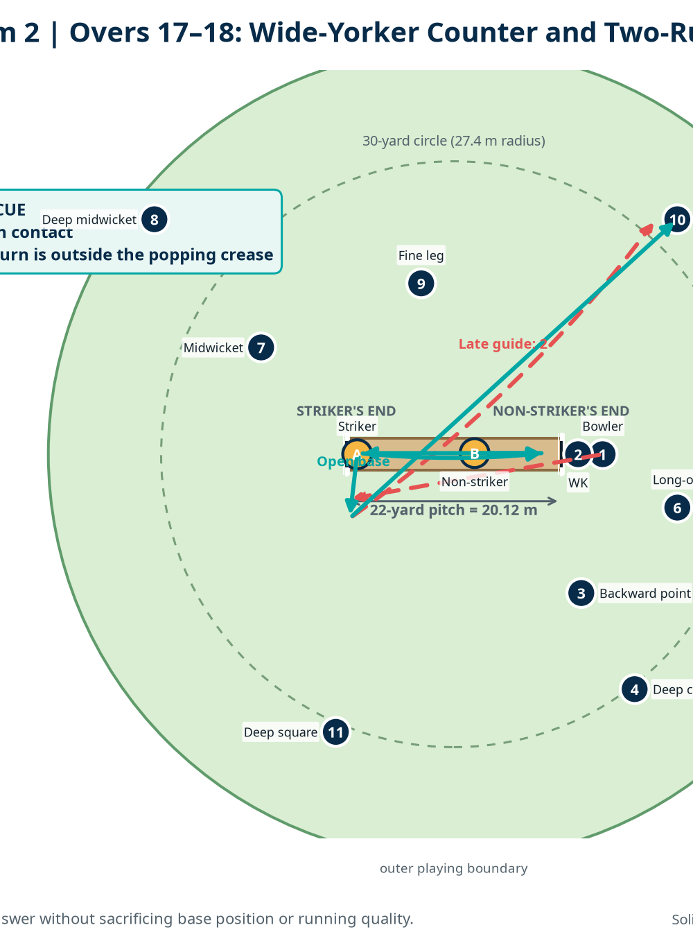 Tactical diagram 3
