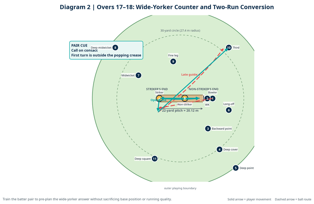 Tactical diagram 3