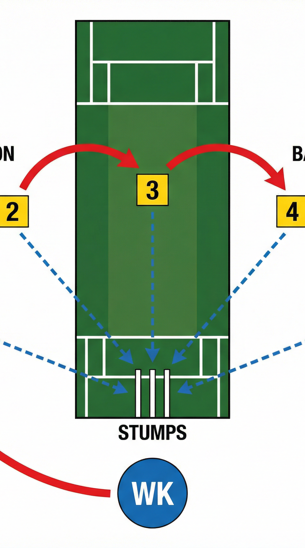 Tactical diagram