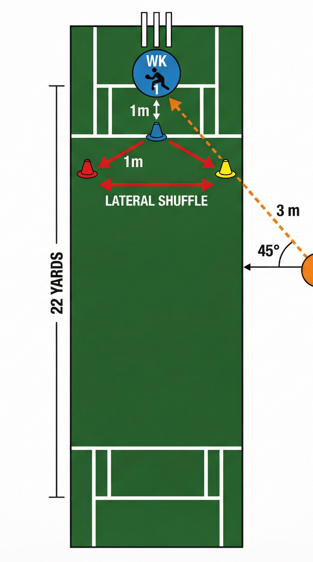 Tactical diagram