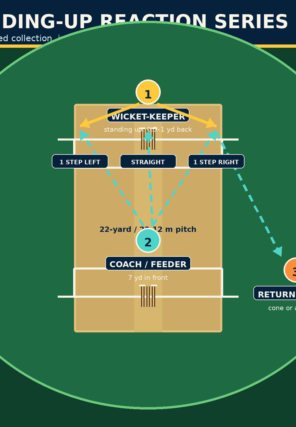 Tactical diagram
