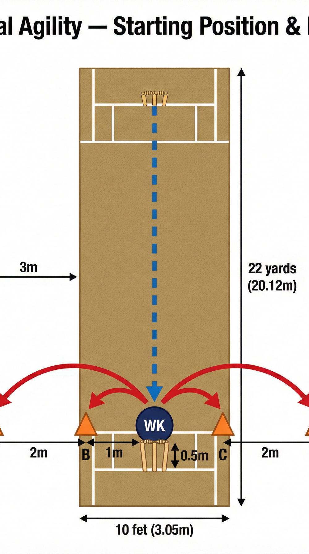 Tactical diagram 2