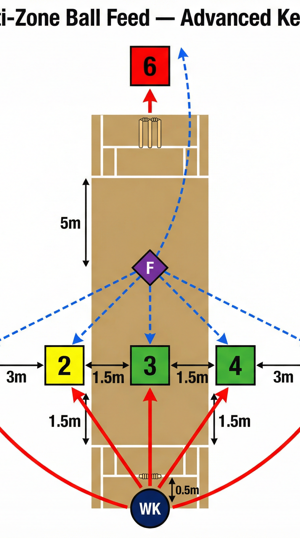 Tactical diagram