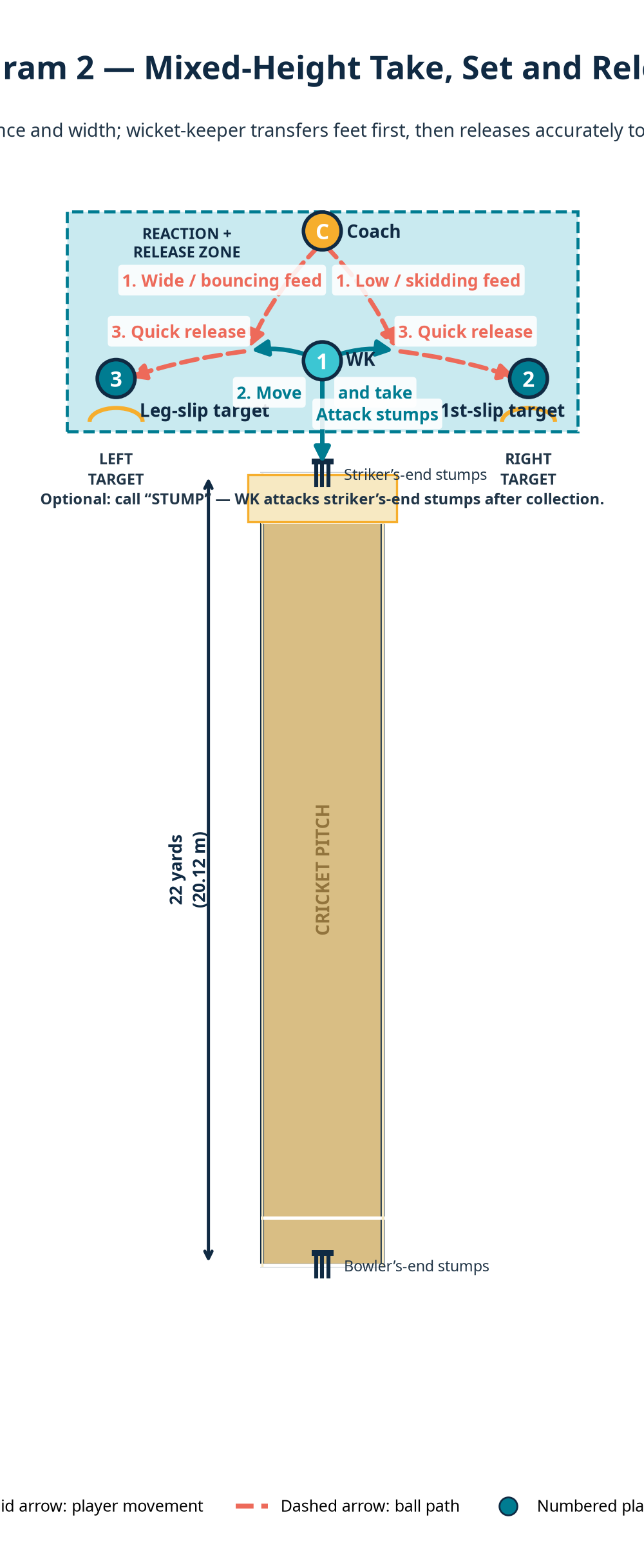 Tactical diagram
