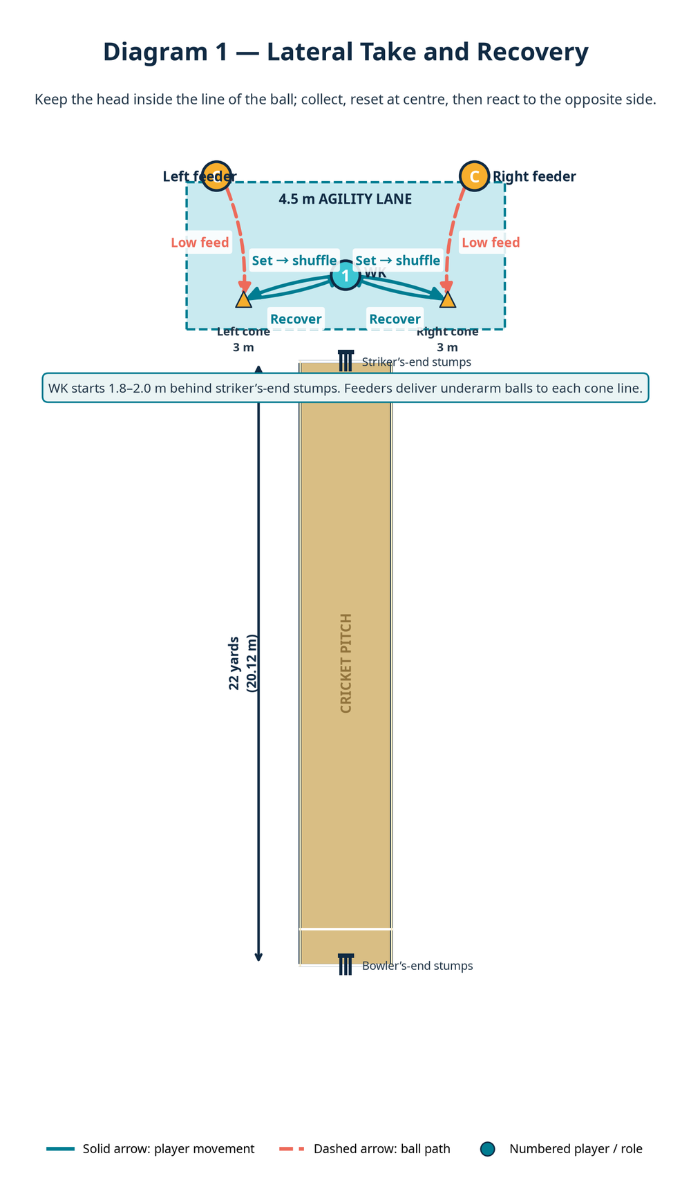 Tactical diagram