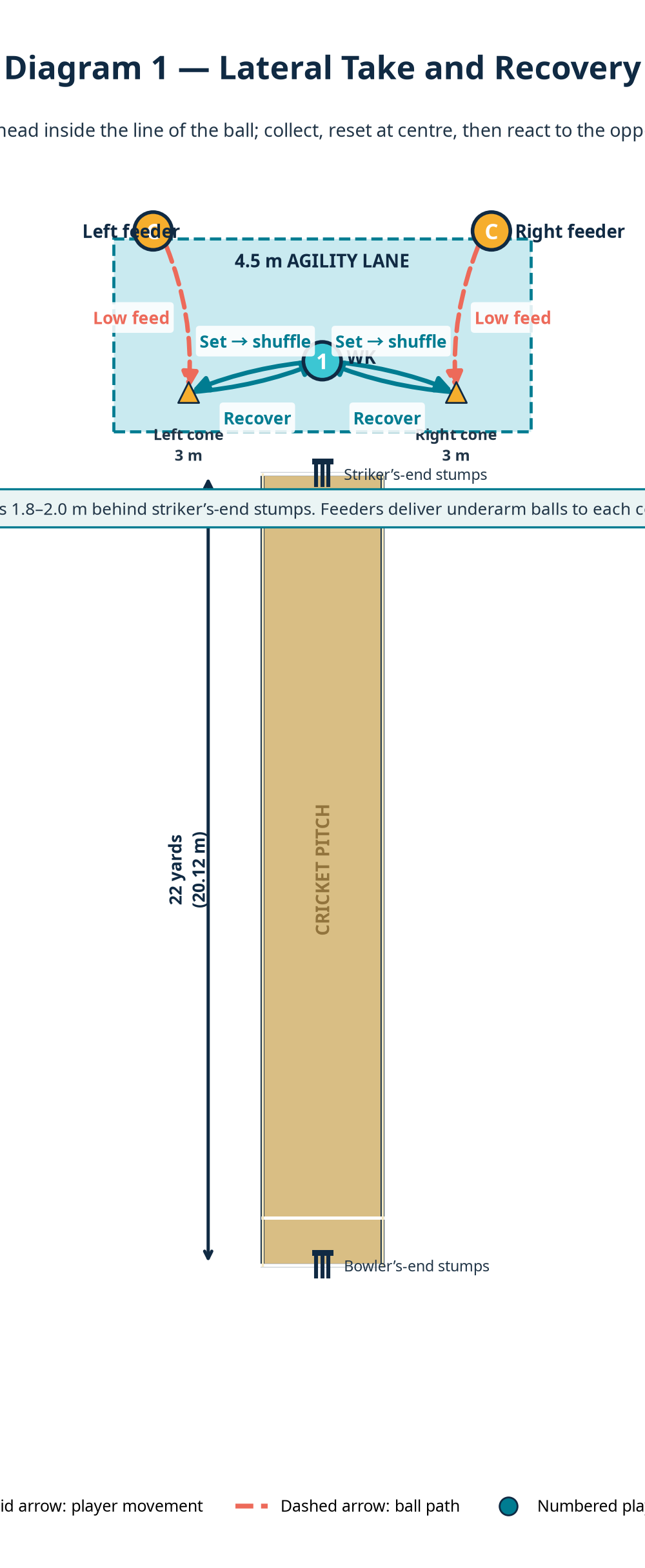 Tactical diagram