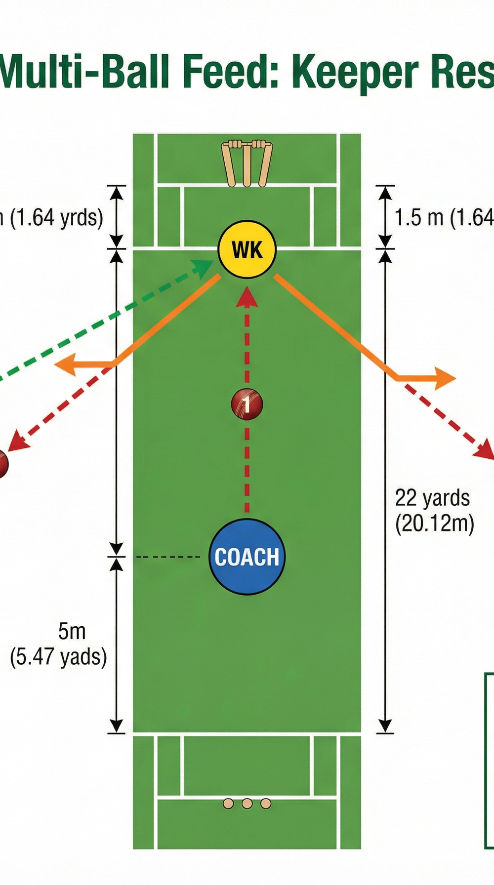 Tactical diagram