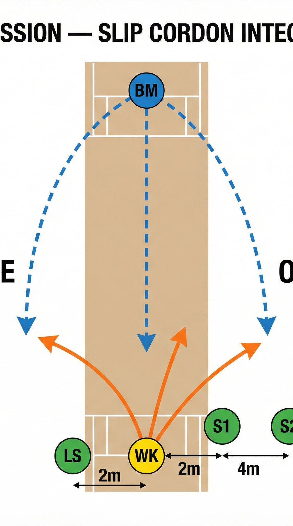 Tactical diagram 2