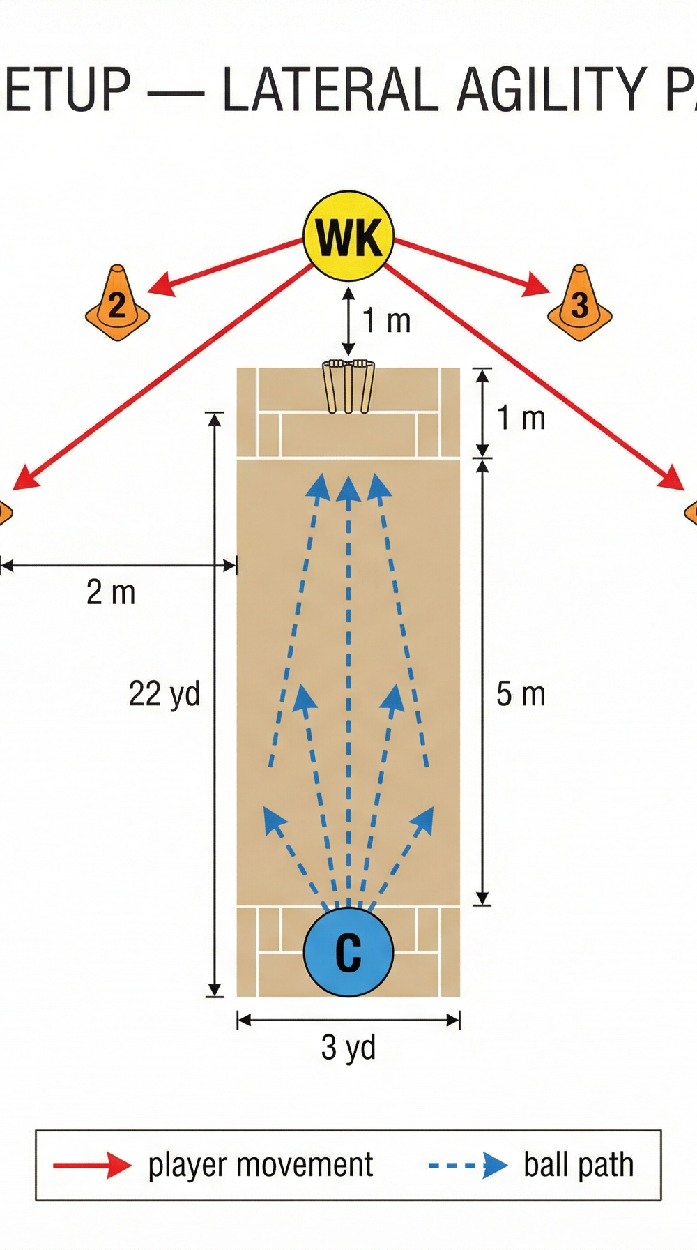 Tactical diagram