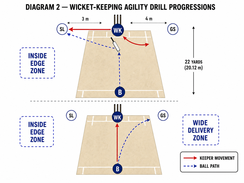 Tactical diagram 2