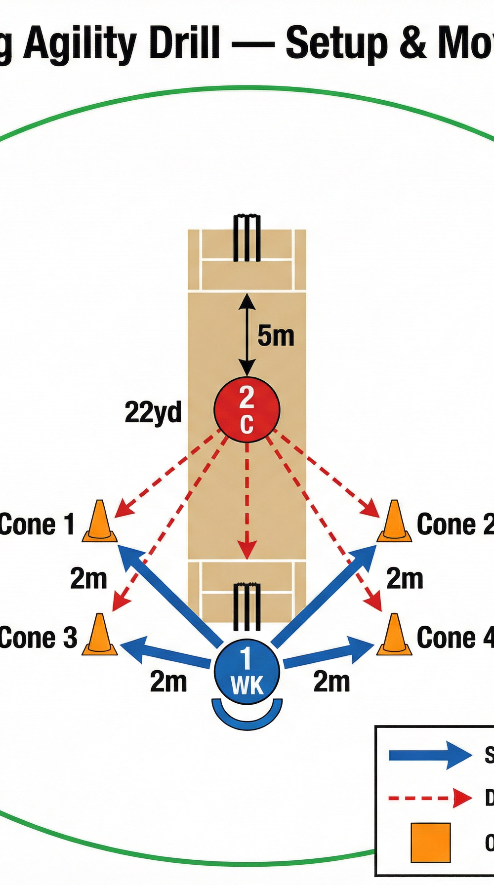 Tactical diagram 2