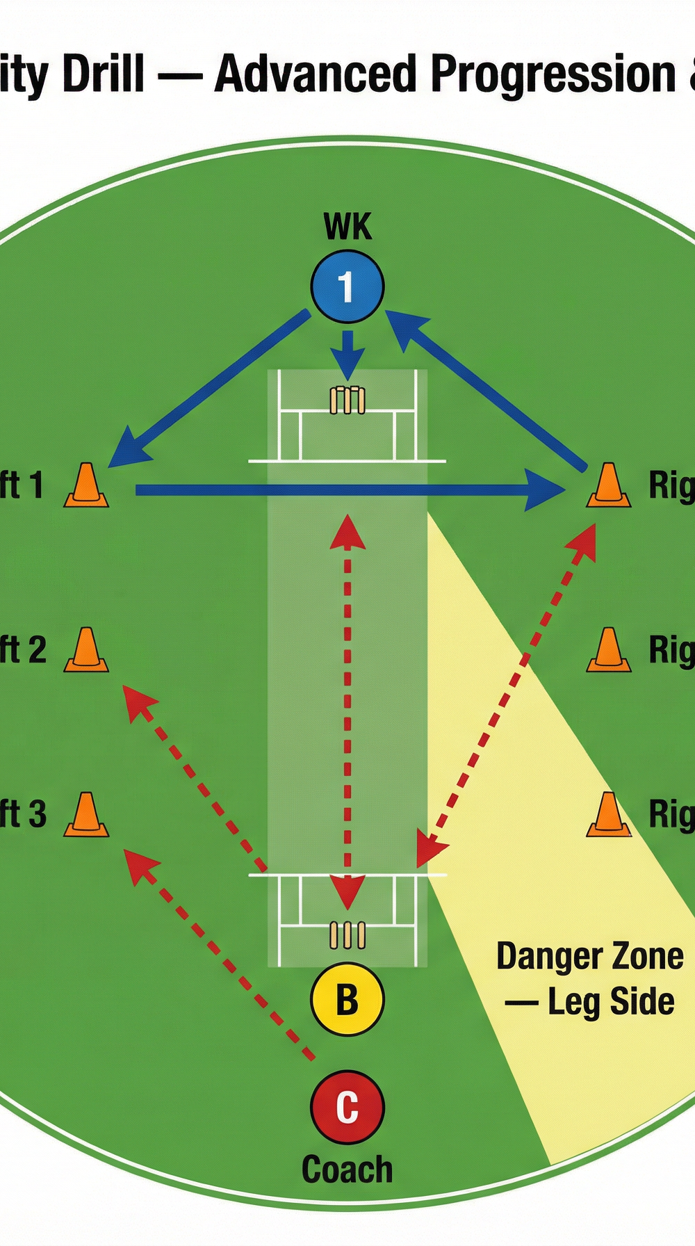 Tactical diagram