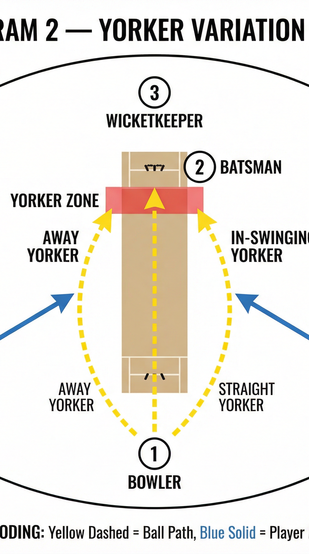 Tactical diagram