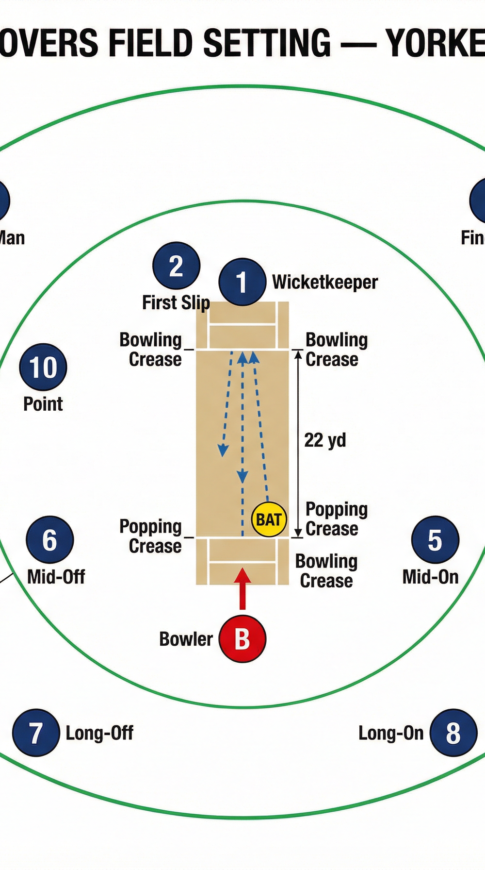 Tactical diagram 1