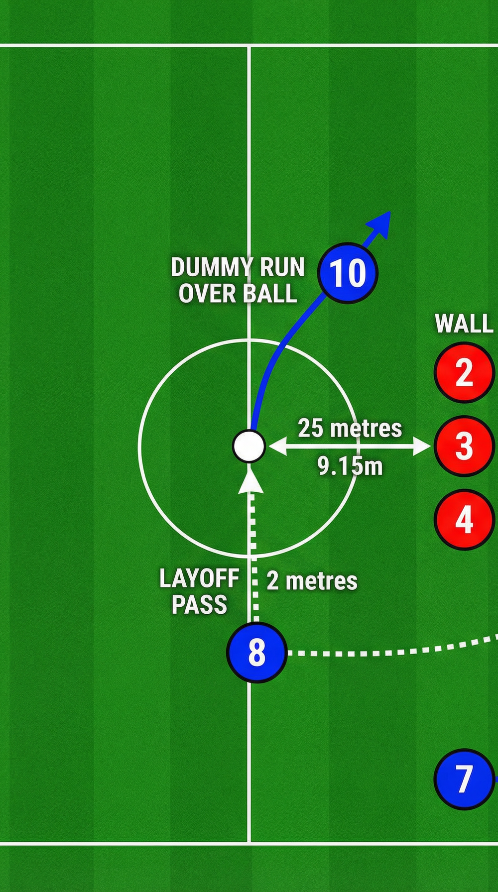 Tactical diagram
