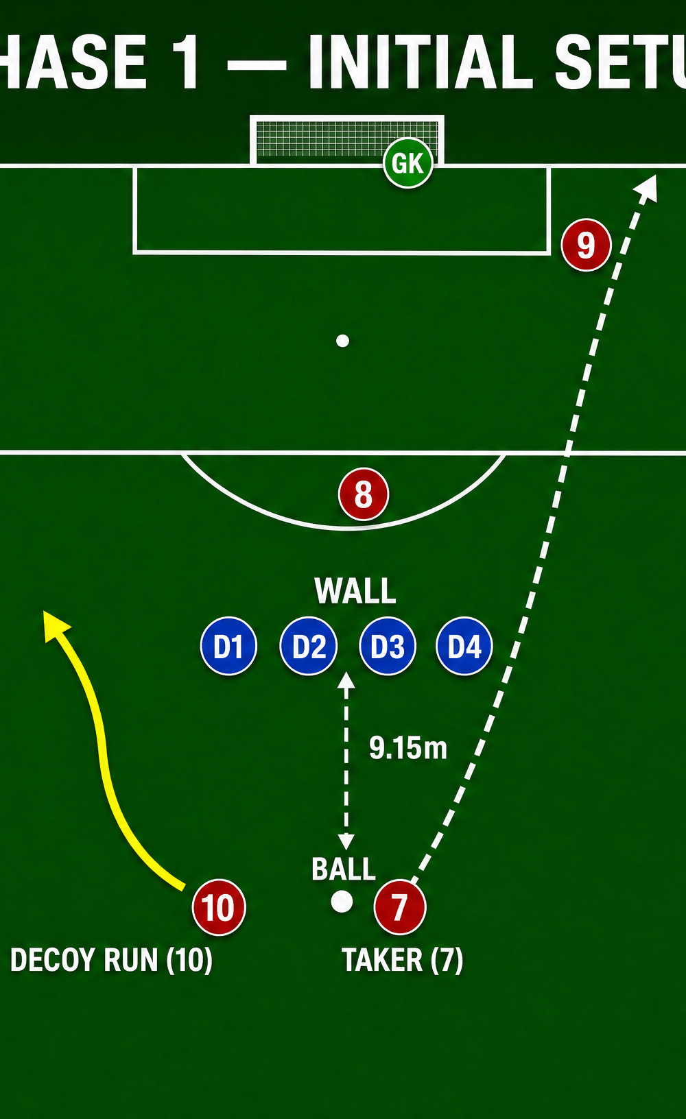 Tactical diagram 2