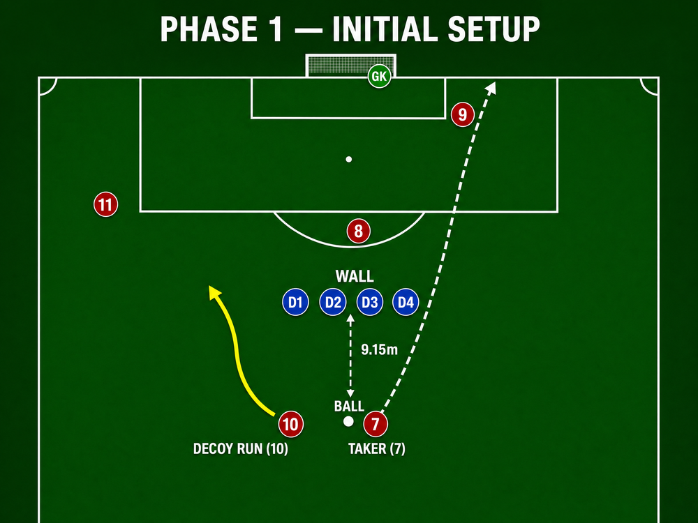 Tactical diagram 2