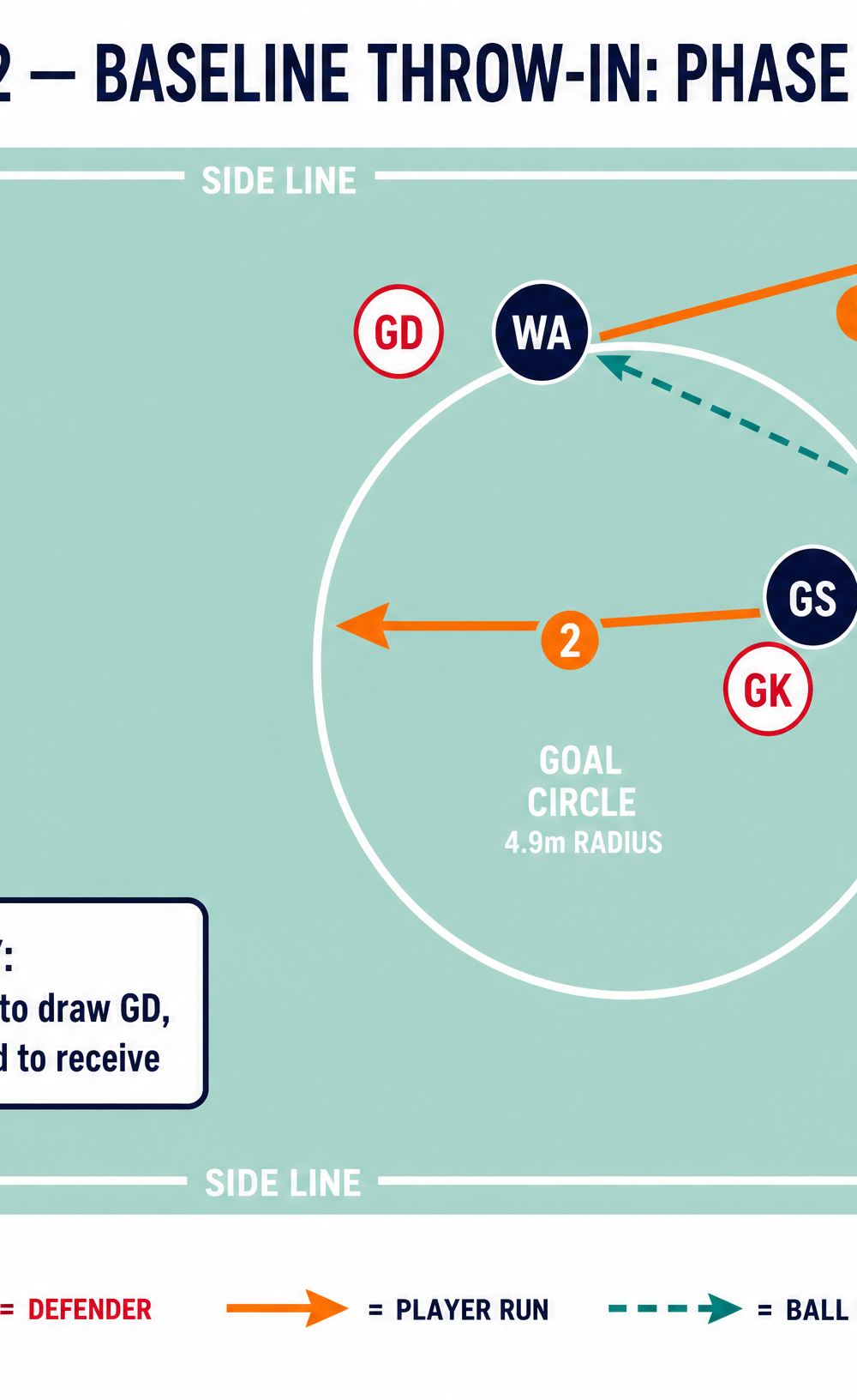Tactical diagram 3