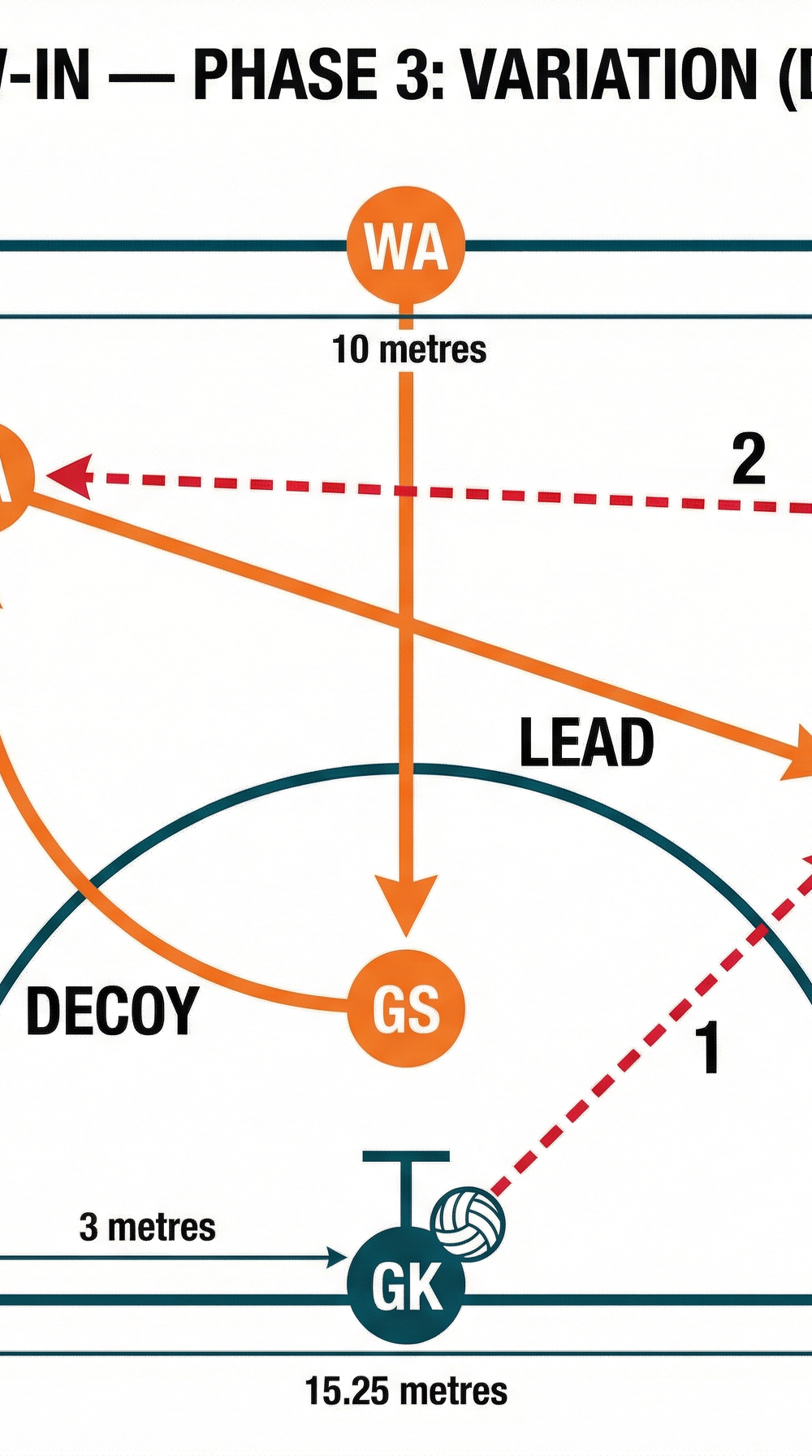 Tactical diagram