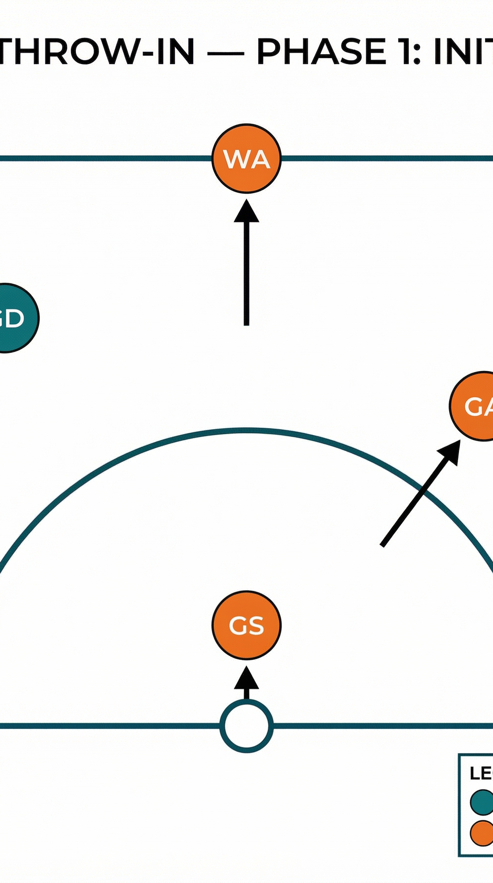 Tactical diagram