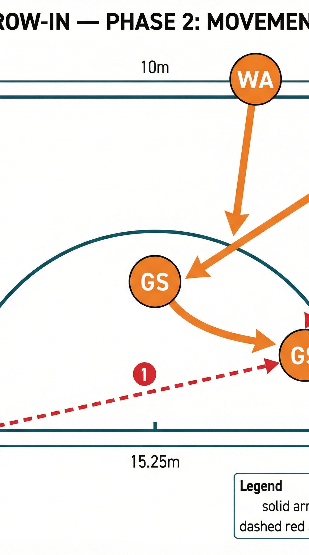Tactical diagram