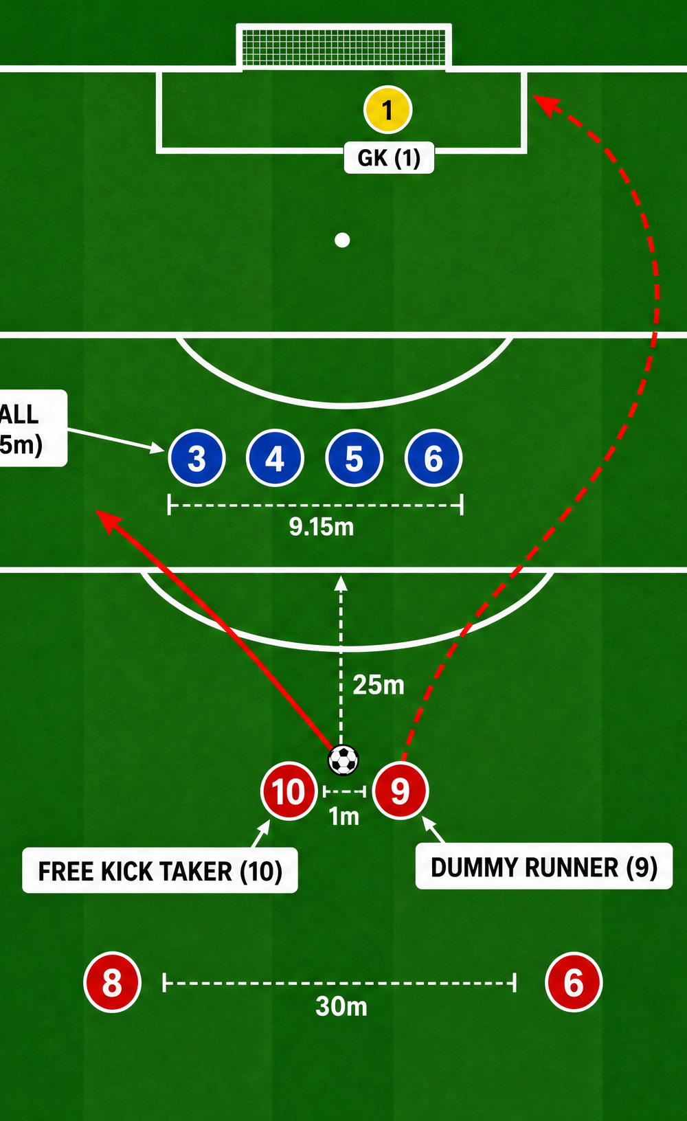 Tactical diagram 2