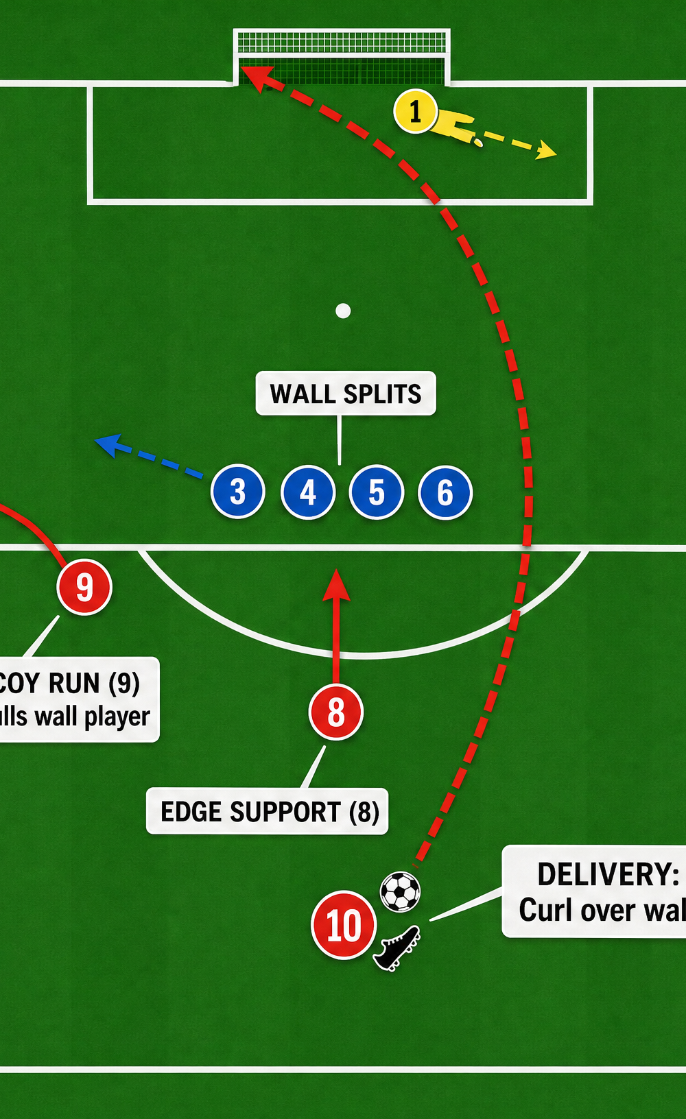 Tactical diagram 3
