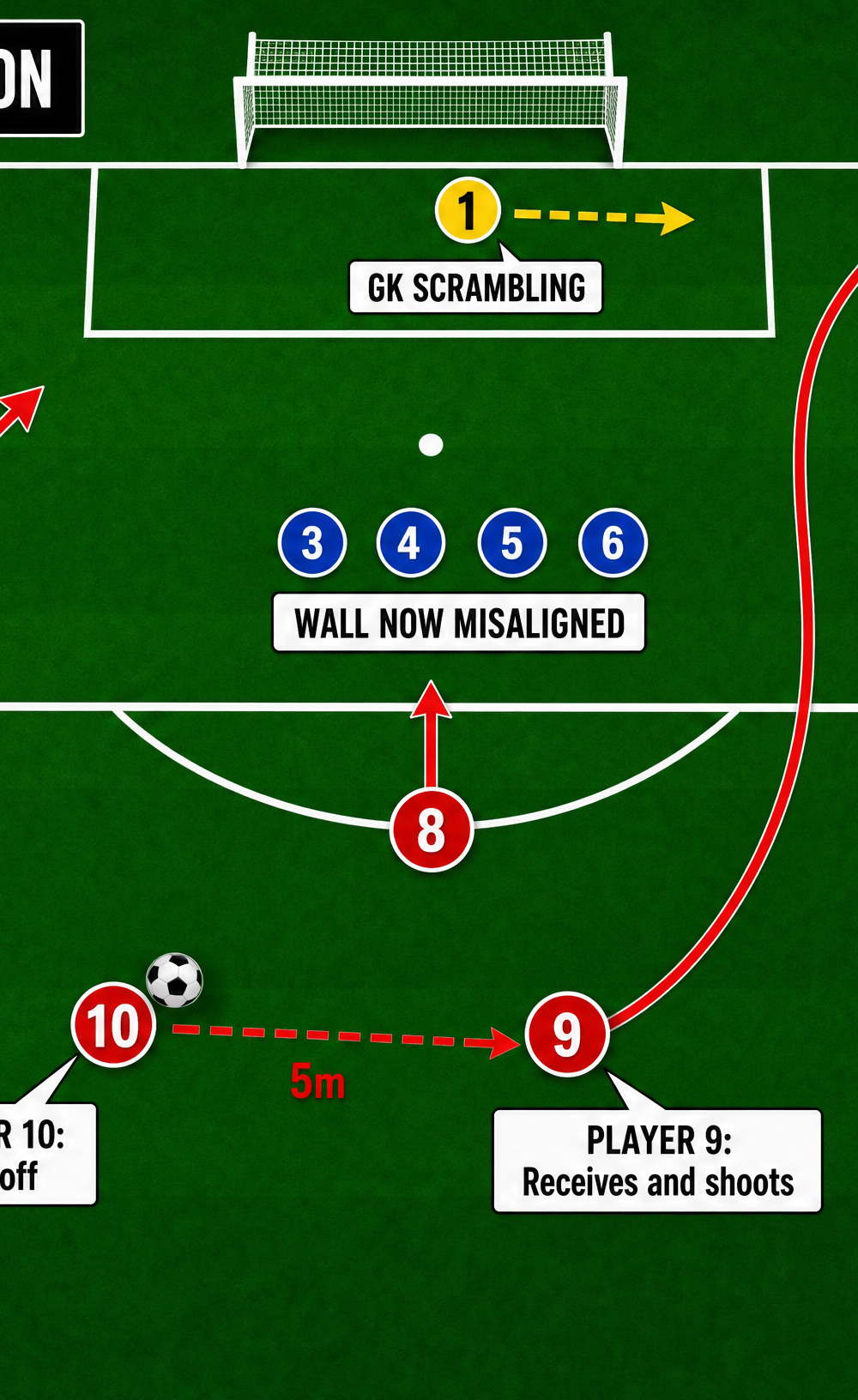 Tactical diagram