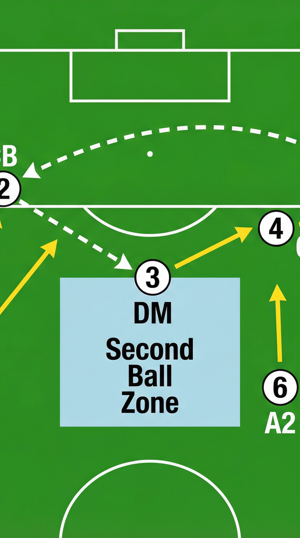 Tactical diagram