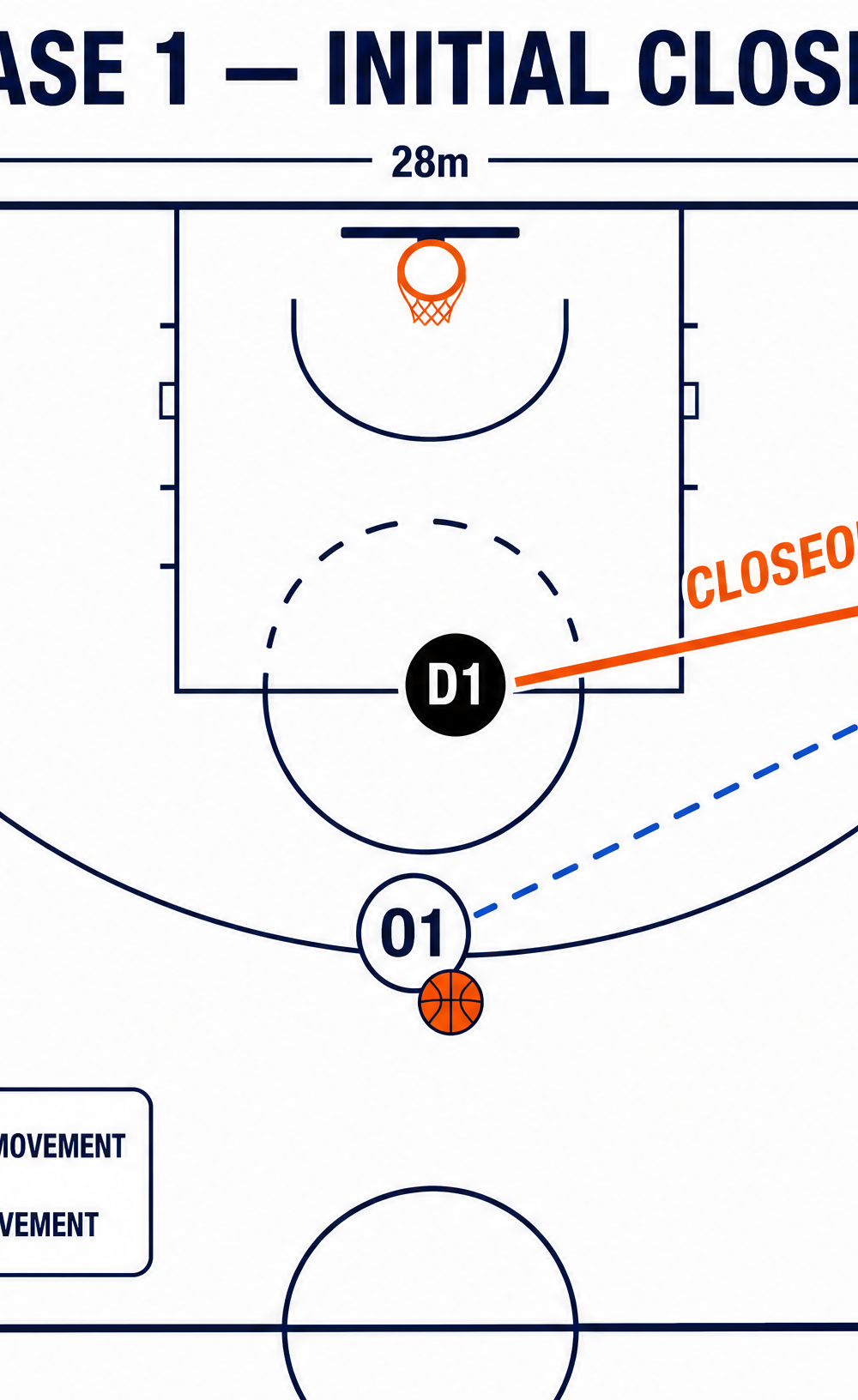 Tactical diagram 1