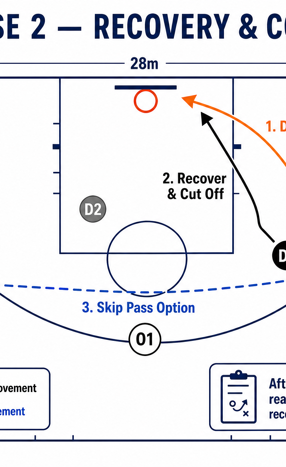 Tactical diagram 2