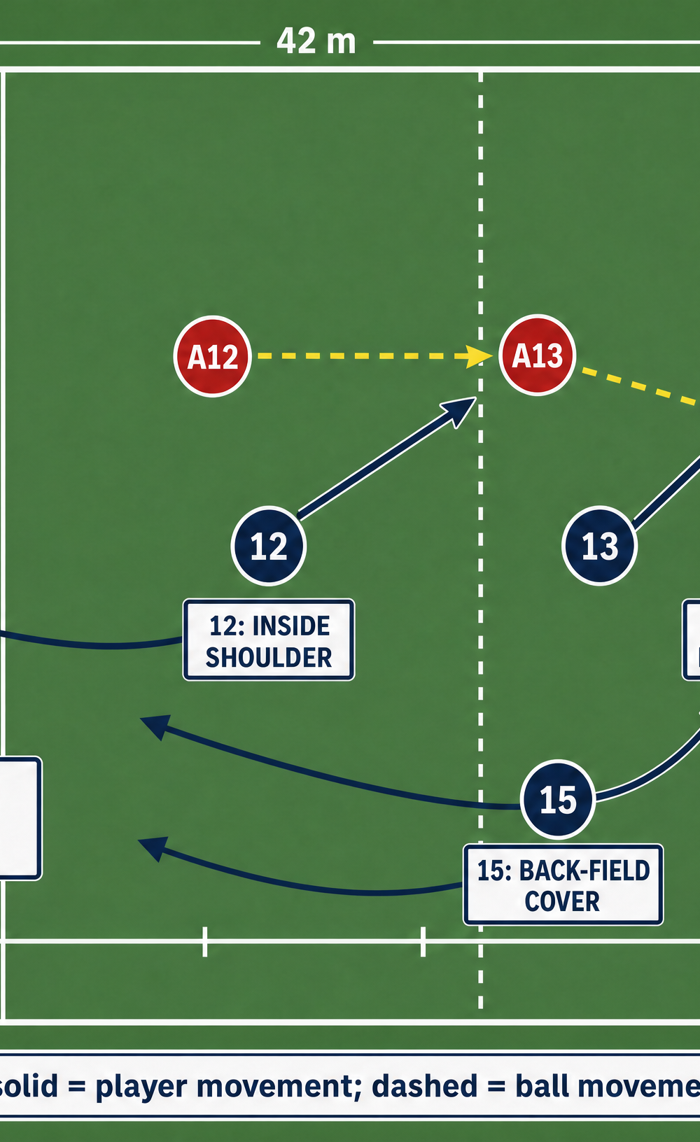 Tactical diagram