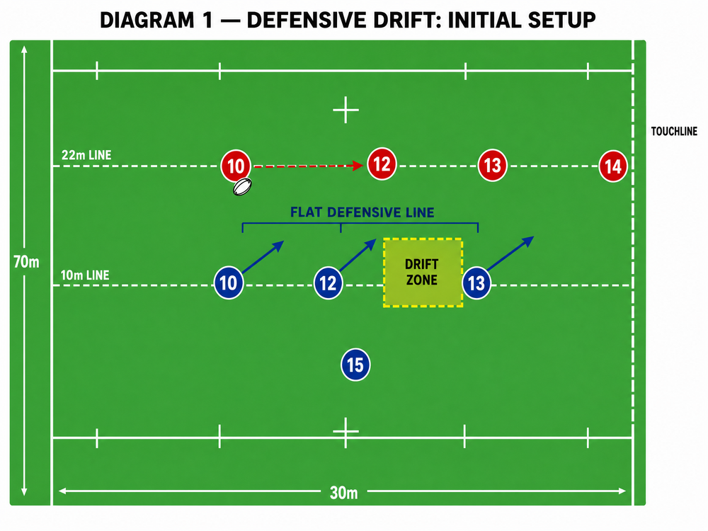Tactical diagram 2