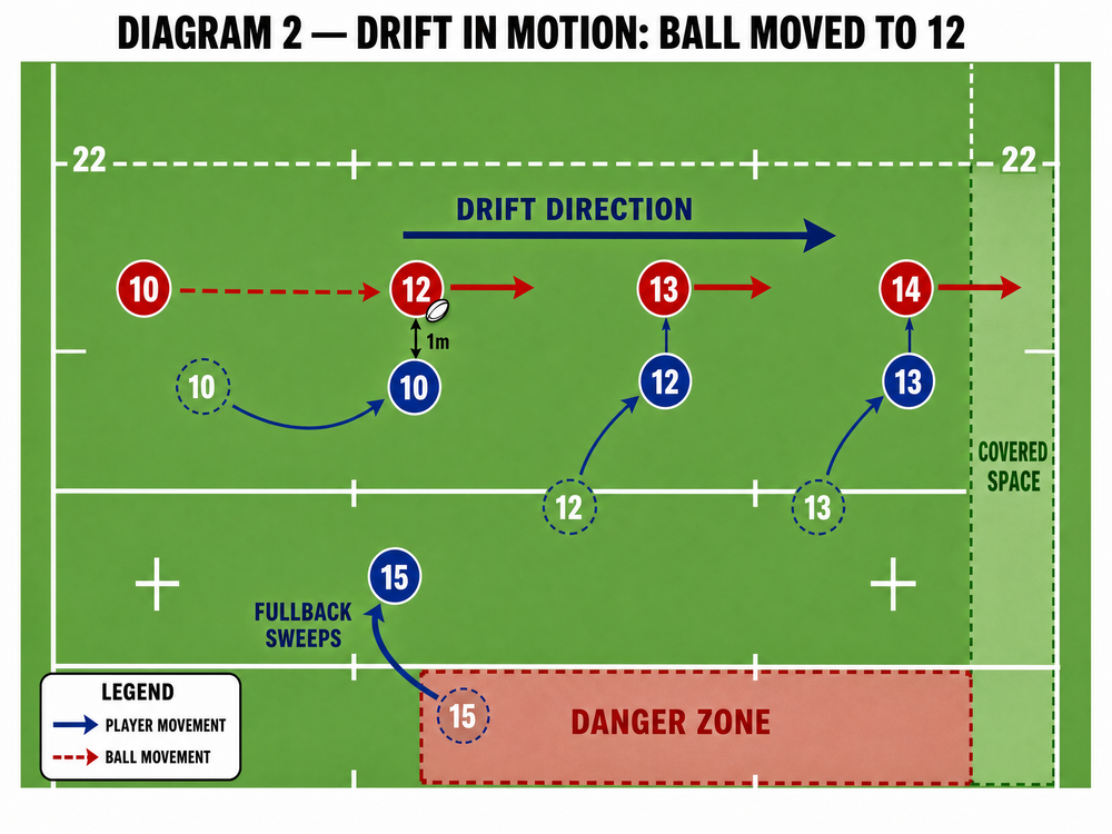 Tactical diagram 3