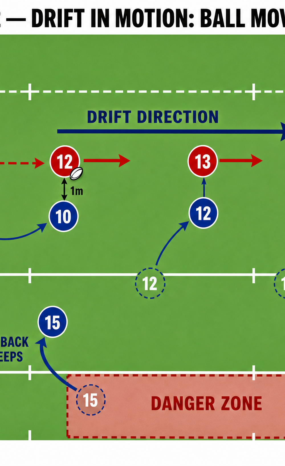Tactical diagram 3