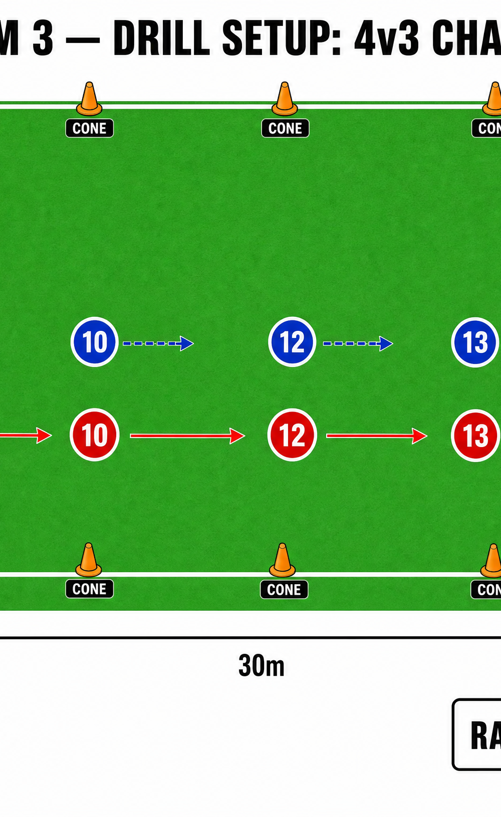 Tactical diagram