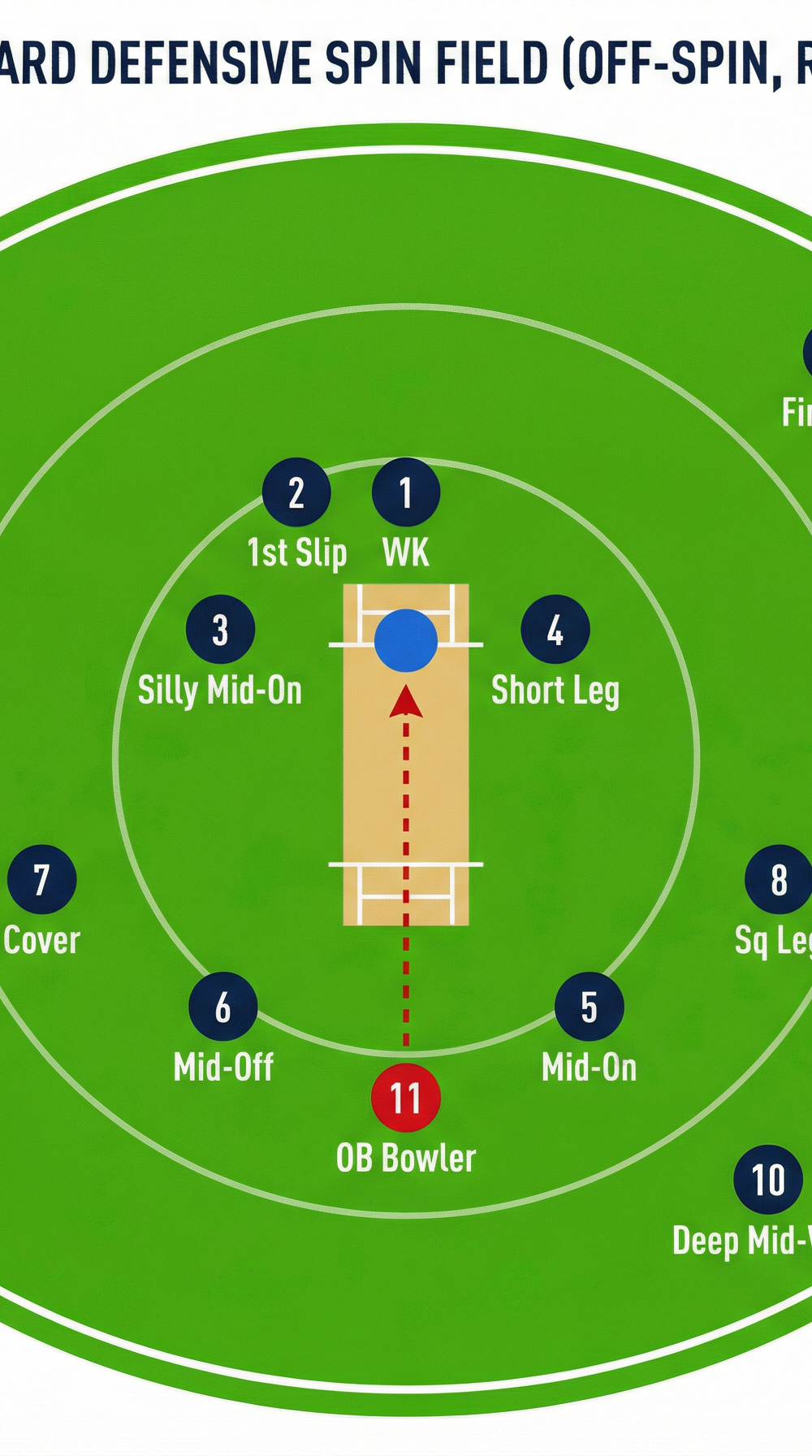 Tactical diagram 1