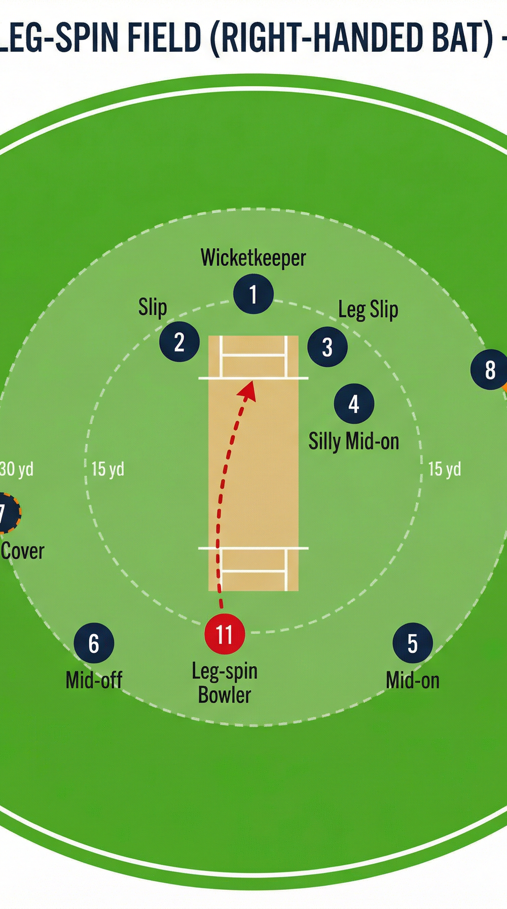 Tactical diagram