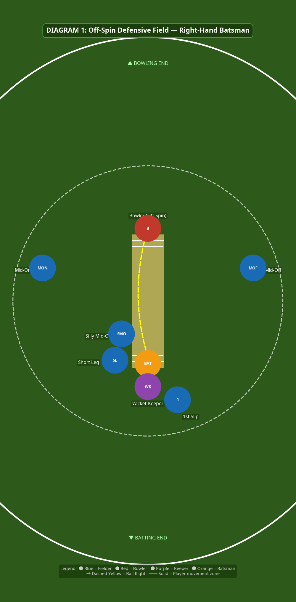 Tactical diagram 2