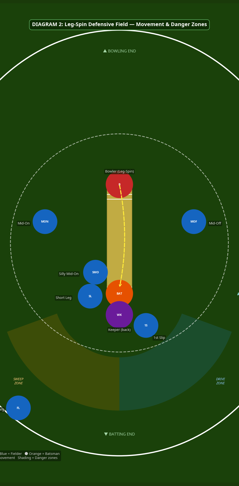 Tactical diagram 3